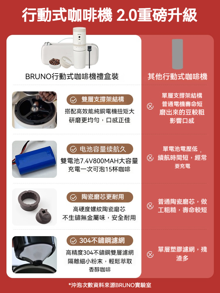 BRUNO便攜式咖啡神器 充電研磨一體機｜USB快充現磨現煮｜食品級材質隨行杯｜露營野餐出差必備 移動咖啡館